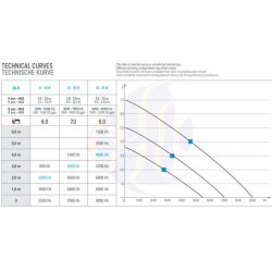 Sicce Syncra SDC 6.0 Pumpe