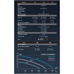 Sicce Syncra SDC 6.0 Pumpe