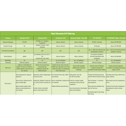 Reef Zlements Complete ICP MS & OES ICP Test + RO