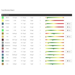 Reef Zlements Complete ICP MS & OES ICP Test + RO