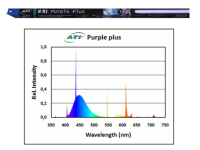 ATI- Purple Plus 54 Watt
