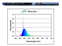 ATI- Blue Plus 39 Watt