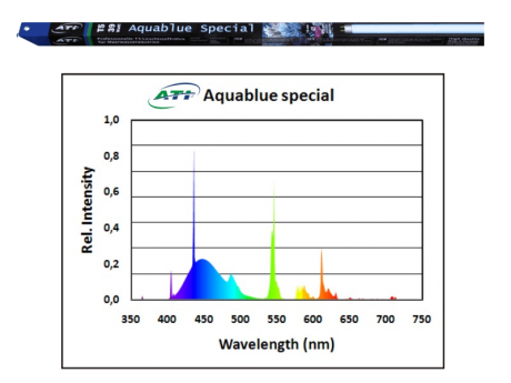 ATI Aquablue Special 80 Watt