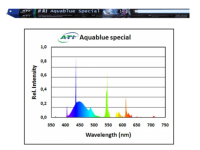 ATI- Aquablue Special 54 Watt