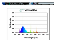 ATI- Coral Plus 80 Watt